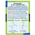 10.11. Таблицы учебные по Математике